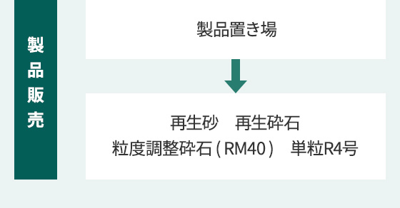 製品販売