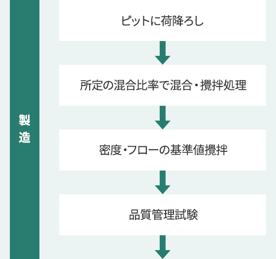 製造